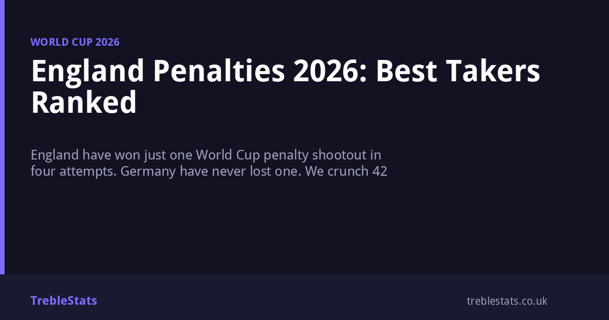 england-penalties-2026-best-takers-ranked-treblestats